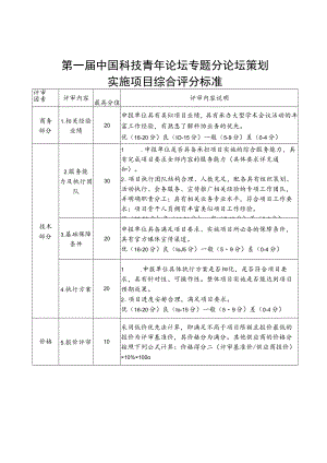 第一届中国科技青年论坛专题分论坛策划实施项目综合评分标准.docx