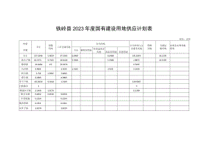 铁岭县2023年度国有建设用地供应计划表.docx