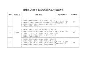 钟楼区2023年生活垃圾分类工作任务清单.docx