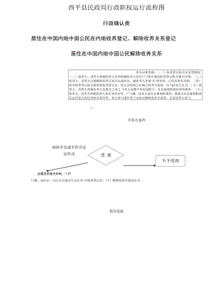 西平县民政局行政职权运行流程图.docx