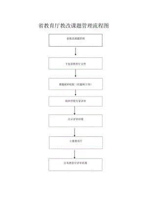省教育厅教改课题管理流程图.docx