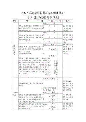 XX小学教师职称内部等级晋升个人能力业绩考核细则.docx