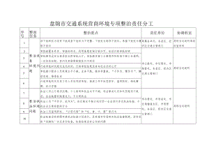 盘锦市交通系统营商环境专项整治责任分工.docx