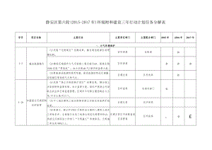 静安区第六轮2015-2017年环境保护和建设三年行动计划任务分解表.docx