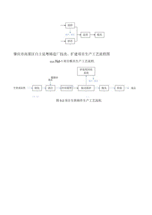 肇庆市高要区白土昆粤铸造厂技改、扩建项目生产工艺流程图.docx
