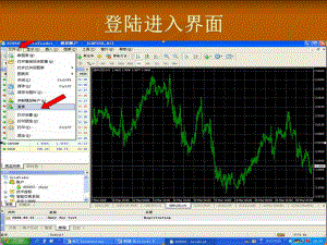 MT4平台操作说明.ppt