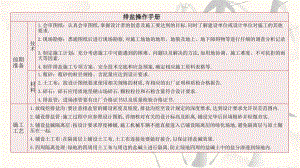 排盐操作手册.ppt