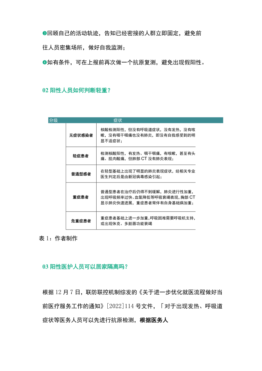 2022医护人员感染新冠后应隔离休息(全文).docx_第2页