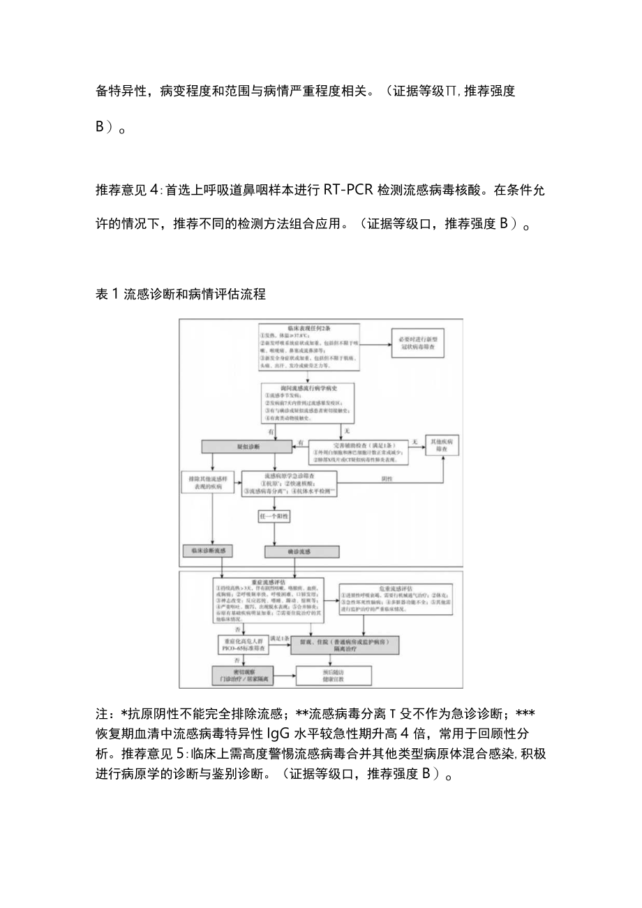 最新：成人流行性感冒诊疗规范急诊专家共识（全文）.docx_第2页