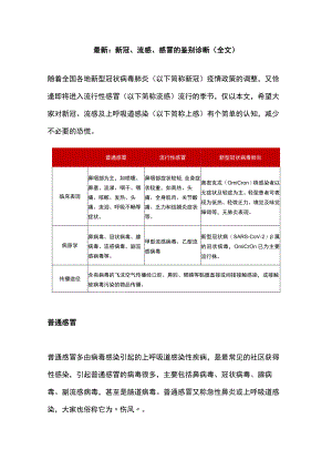 最新：新冠、流感、感冒的鉴别诊断（全文）.docx