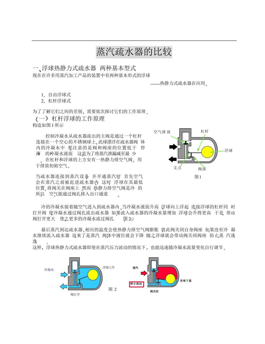 疏水器工作原理.pptx_第1页