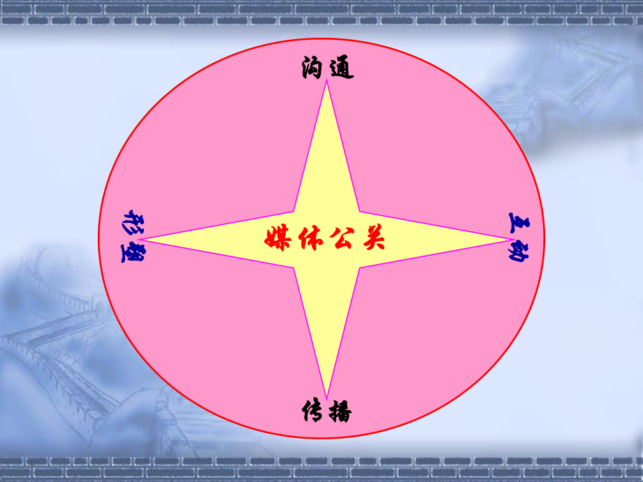 媒体公关操作手册.pptx_第3页