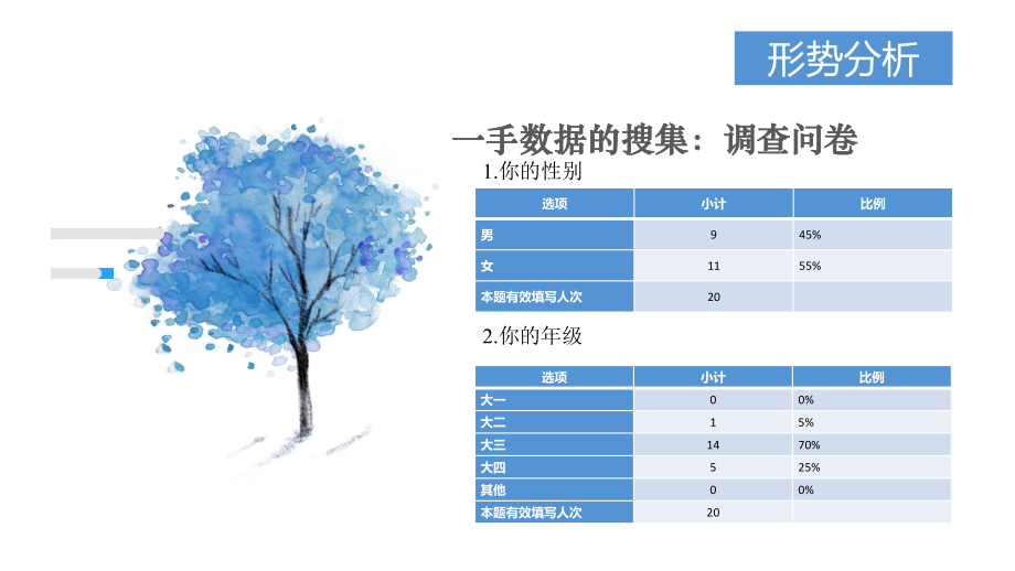 网络营销ppt.pptx_第2页