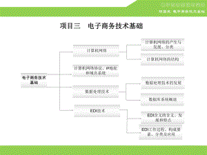 电子商务基础与实务项目三电子商务技术基础.pptx
