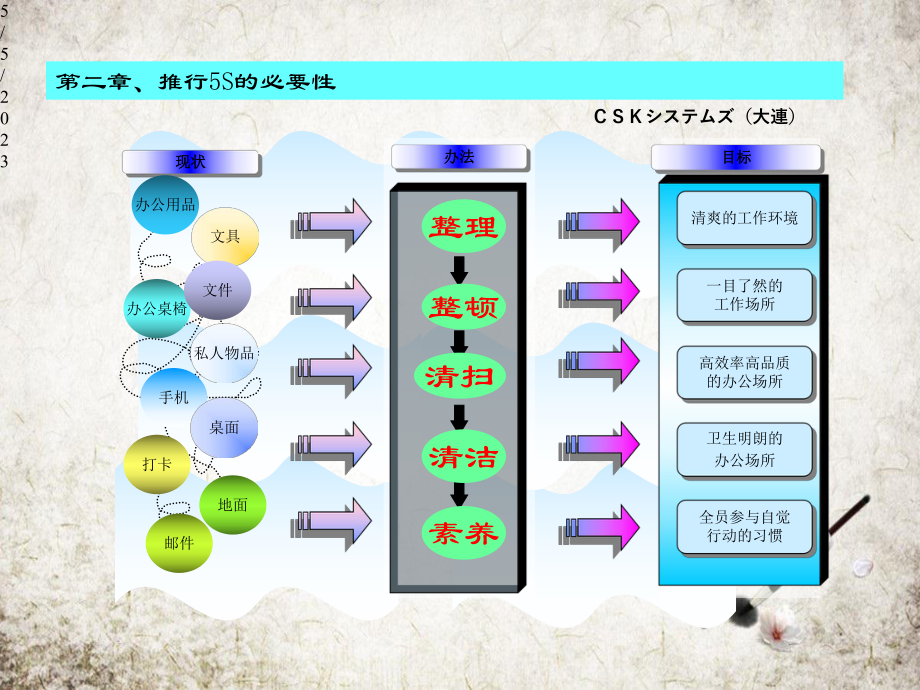 5s管理手册.pptx_第3页