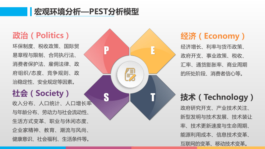 网络营销环境分析.pptx_第3页