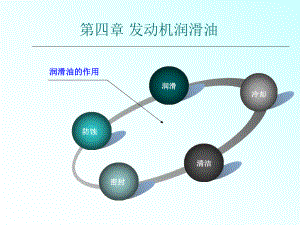 第四章发动机润滑油.ppt