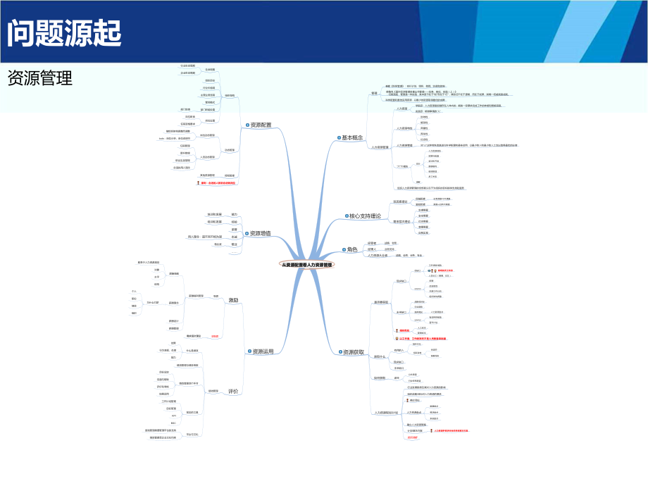 实操指南2：人力资源如何贴近业务.pptx_第3页
