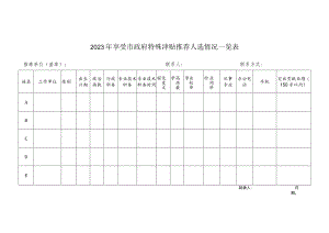 2023年享受市政府特殊津贴推荐人选情况一览表.docx