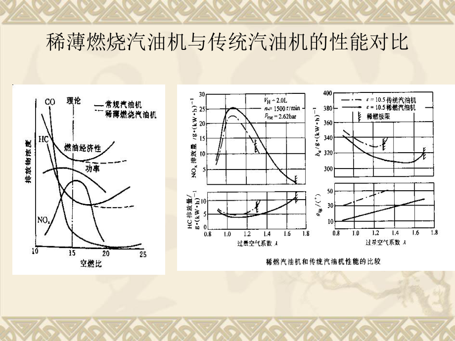发动机稀燃技术与分层燃烧技术.pptx_第3页