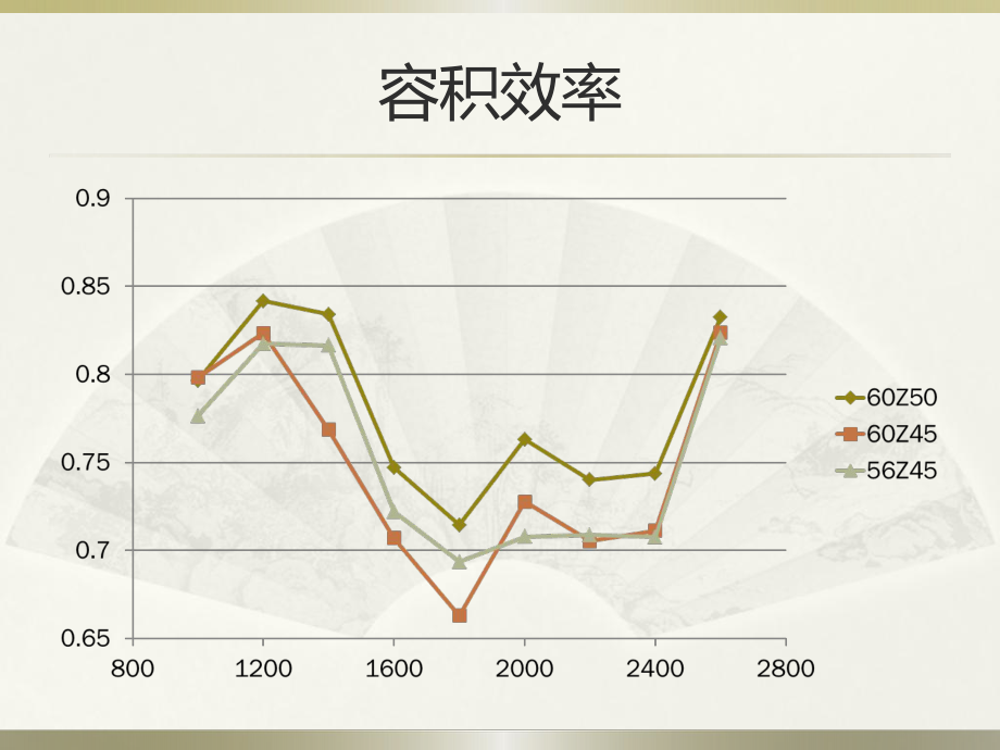4102发动机调整.ppt_第2页