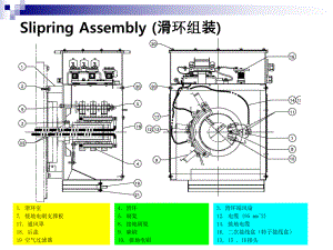 风电发电机滑环组装.ppt