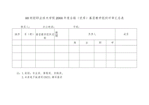 XX财经职业技术学院20XX年度合格（优秀）基层教学组织评审汇总表.docx