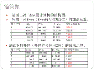 计算机组成复习.pptx