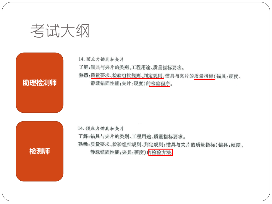 预应力锚夹具及钢结构连接.pptx_第2页