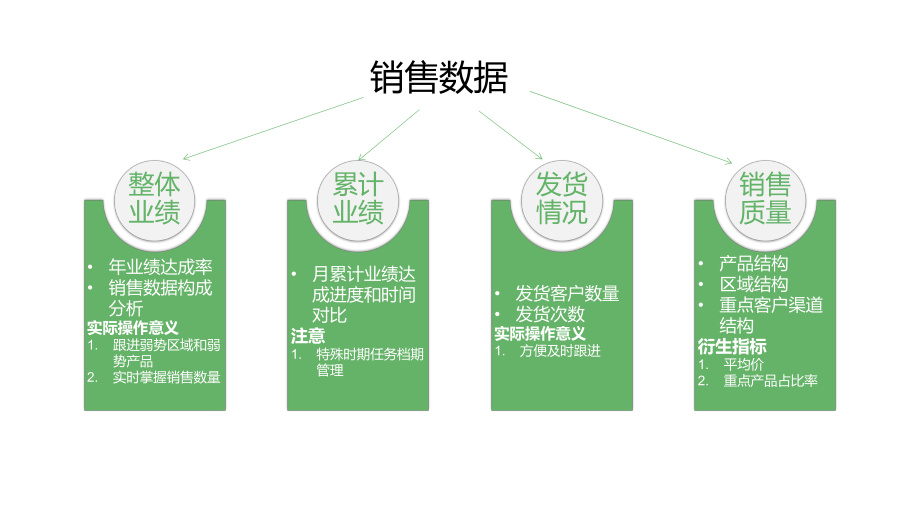 销售数据分析报告.pptx_第3页