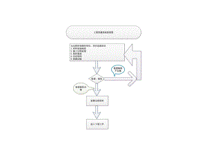 质量控制流程图.pptx