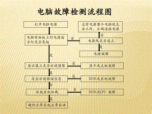 计算机维修流程.pptx
