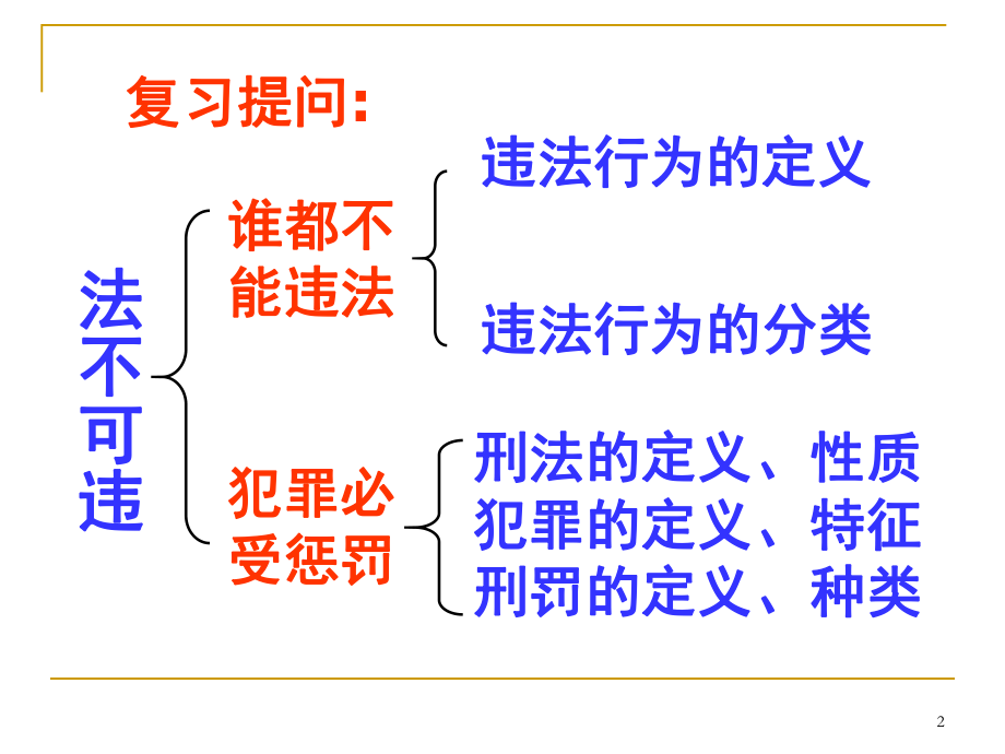 第七课防患于未然精品教育.ppt_第2页