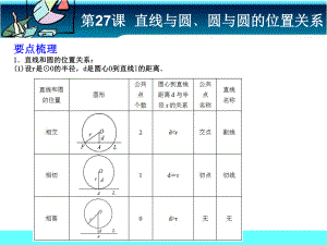 第27课直线与圆﹑圆与圆的位置关系考前巩固精品教育.ppt