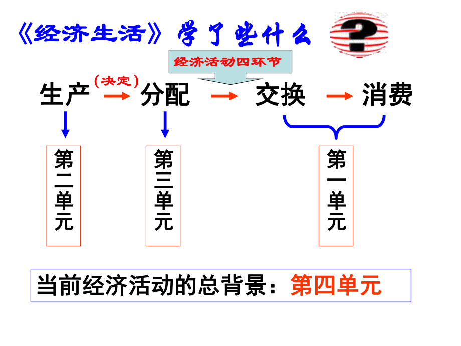 第一课神奇的货币精品教育.ppt_第3页