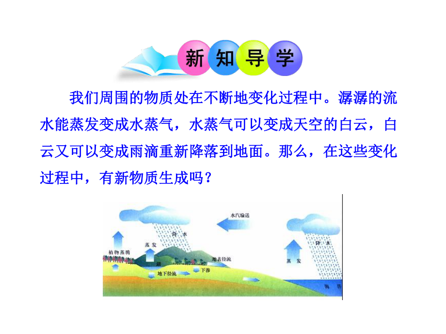 第一单元课题1物质的变化和性质精品教育.ppt_第3页