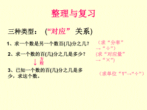 第一单元整理与复习1精品教育.ppt