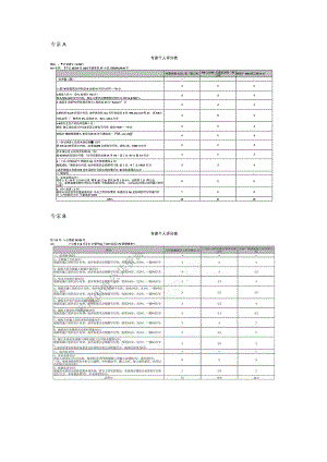 附件二：各评委对所有投标人投标文件的分项评分明细.docx