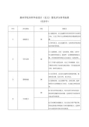 滁州学院本科毕业设计论文量化评分参考标准.docx