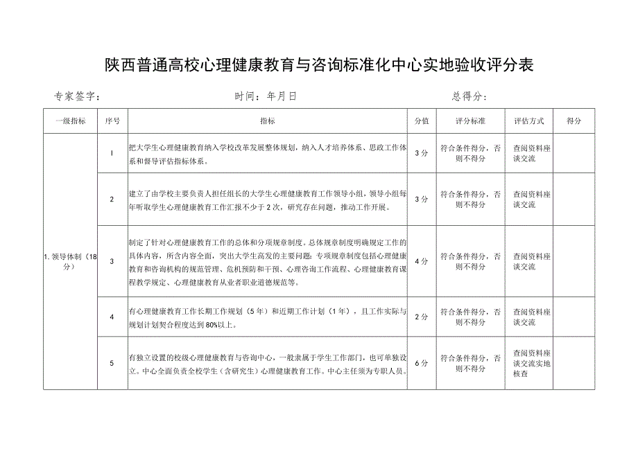 陕西普通高校心理健康教育与咨询标准化中心实地验收评分表专家签字时间年月日总得分.docx_第1页