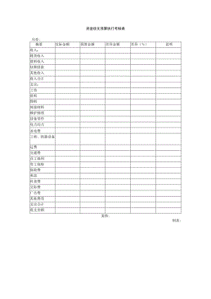 资金收支预算执行考核表.docx