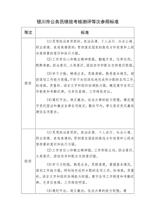 银川市公务员绩效考核测评等次参照标准.docx
