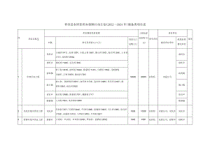 青田县农村饮用水保障行动计划2022-2024年储备类项目表.docx