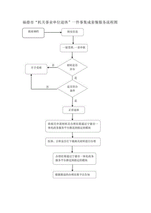 福鼎市“机关事业单位退休”一件事集成套餐服务流程图.docx