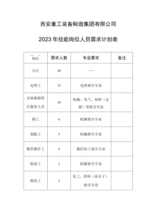 西安重工装备制造集团有限公司2023年技能岗位人员需求计划表.docx