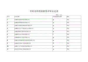 阜阳市科技创新券评审认定表.docx
