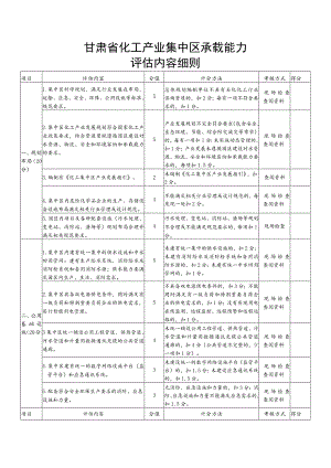 甘肃省化工产业集中区承载能力评估内容细则.docx