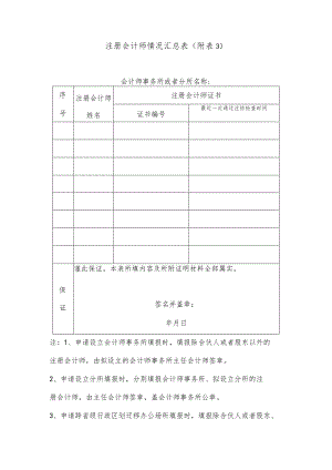 注册会计师情况汇总表.docx