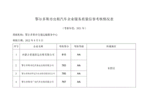 鄂尔多斯市出租汽车企业服务质量信誉考核情况表.docx