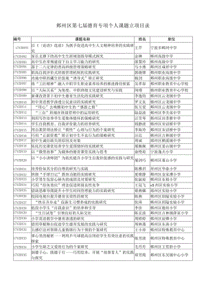 鄞州区第七届德育专项个人课题立项目录.docx